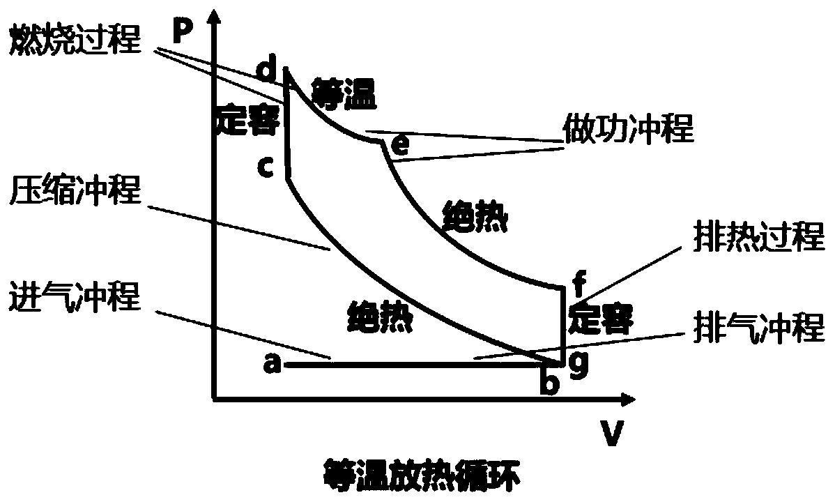 等温放热循环内燃机及其控制方法