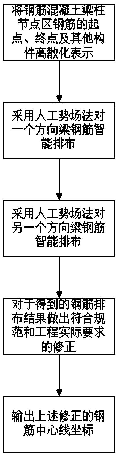 一种基于人工势场法的钢筋混凝土构件交叉区域钢筋自动避障方法