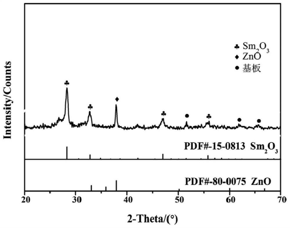 一种ZnO/SmO复合薄膜及其制备方法和应用