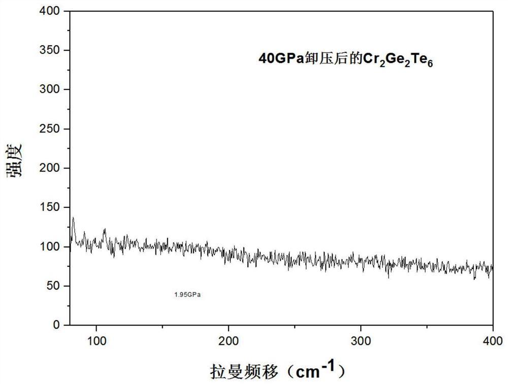 一种常压下非晶态CrGeTe材料的制备方法