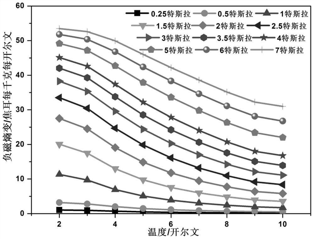 一种无机钆基配合物晶体的制备方法及其应用