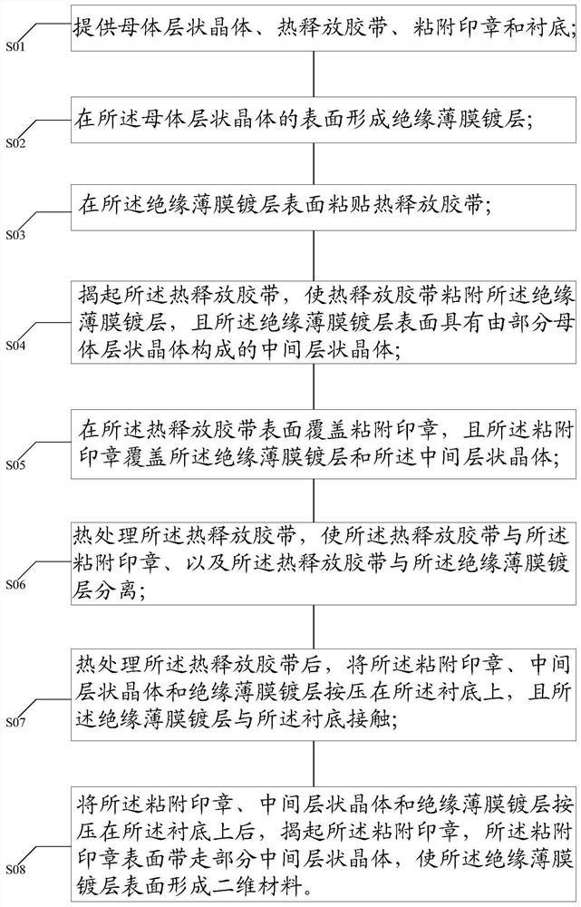 二维材料解理方法