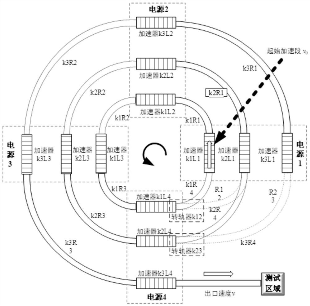 一种回旋式电磁线圈加速器