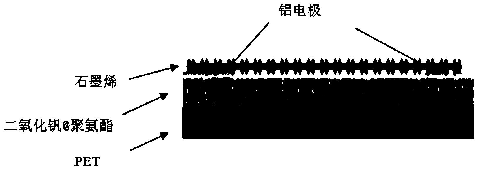 一种动态快速调控红外光透过率的柔性器件及其制备方法和应用