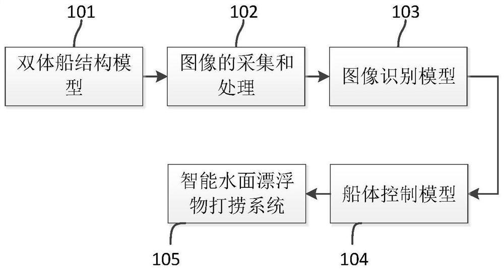 一种基于神经网络和图像识别的智能水面漂浮物打捞系统