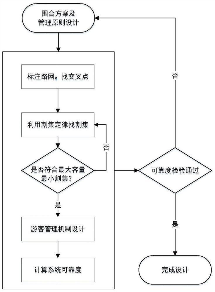 一种特色小镇景区防止人车逃票的方法