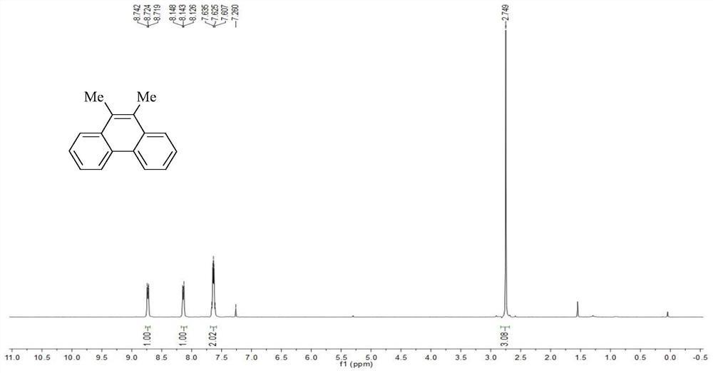 一种9，10-二取代菲类化合物的合成方法