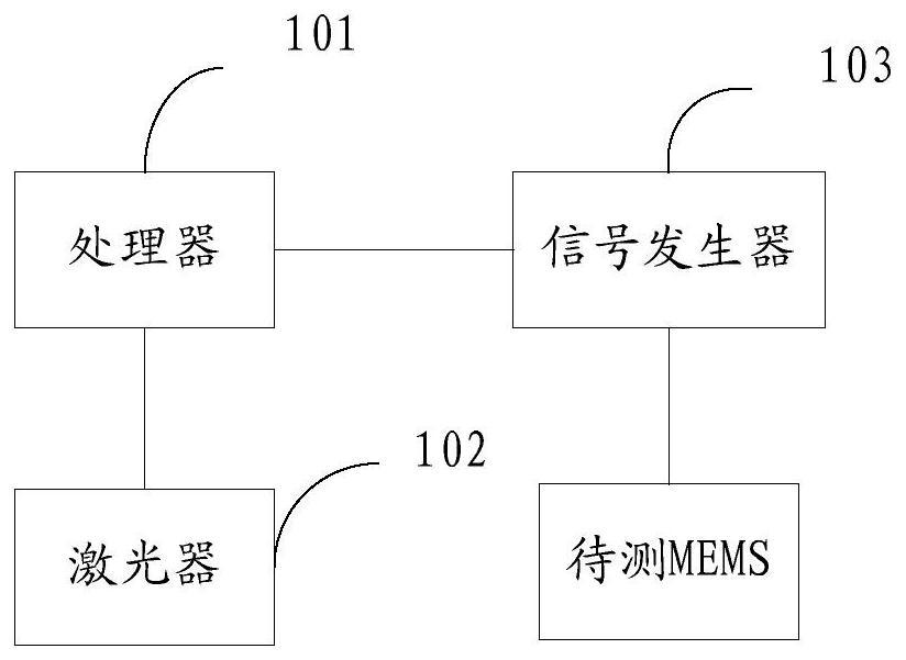 测试方法及测试系统