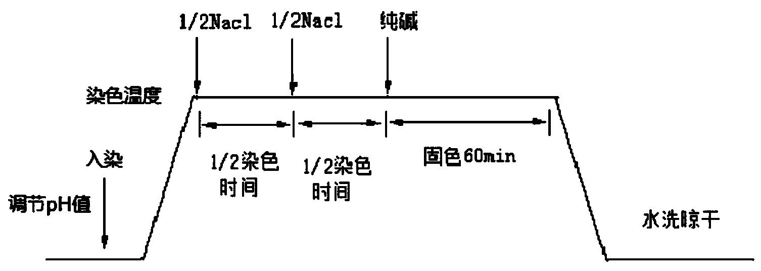 一种PVA-KN型染色导电膜的制备方法