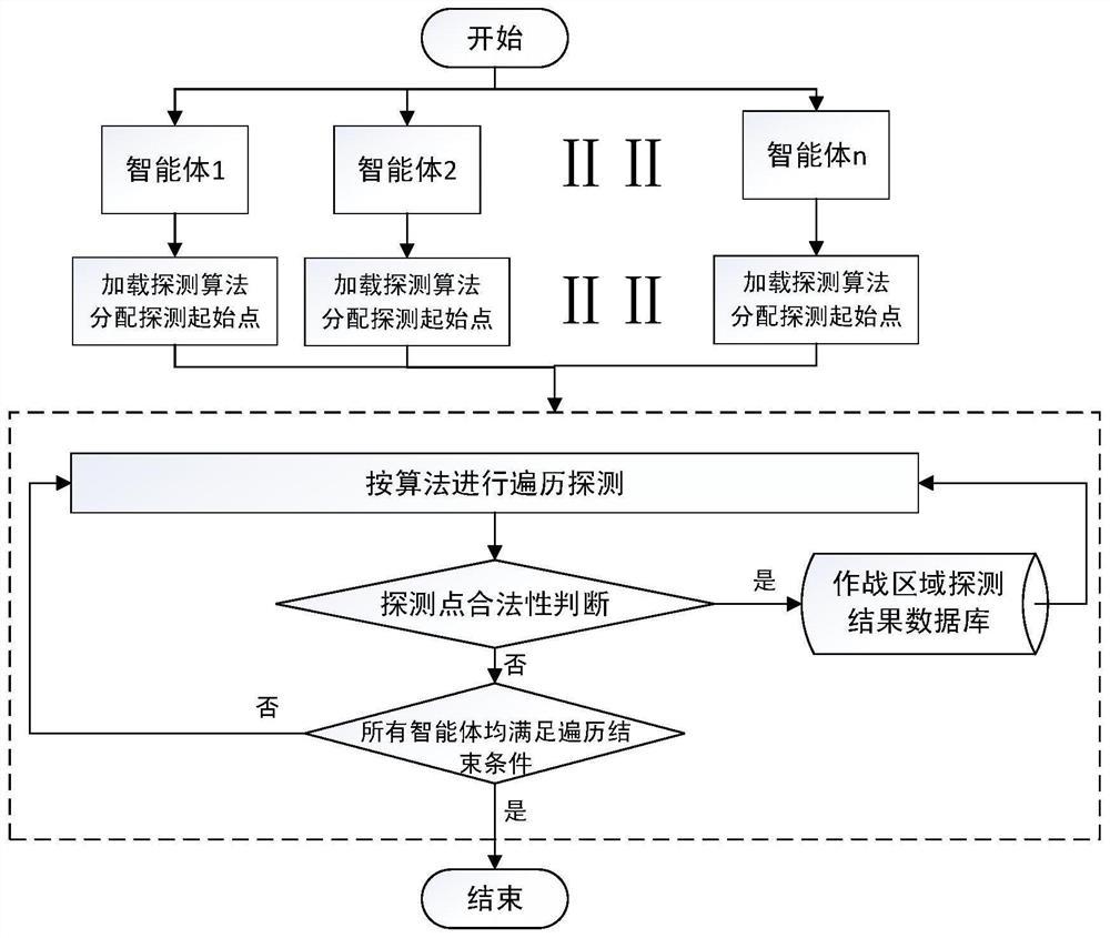 一种基于多智能体协同的三维未知区域快速探测方法