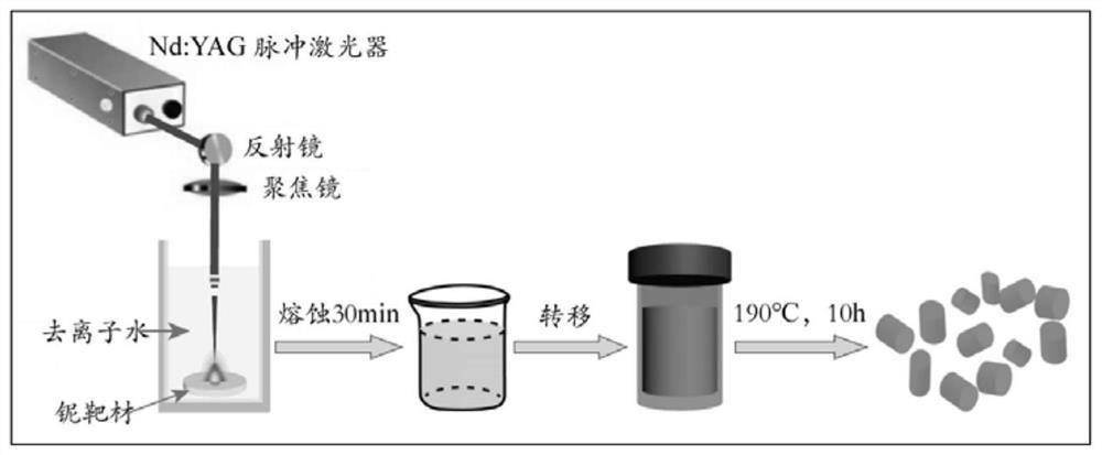 一种单晶TT-NbO纳米柱的制备方法