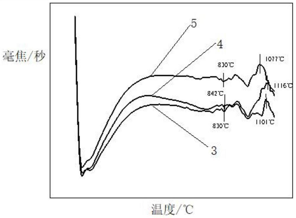 一种利用钙铁榴石型赤泥生产微晶玻璃的方法