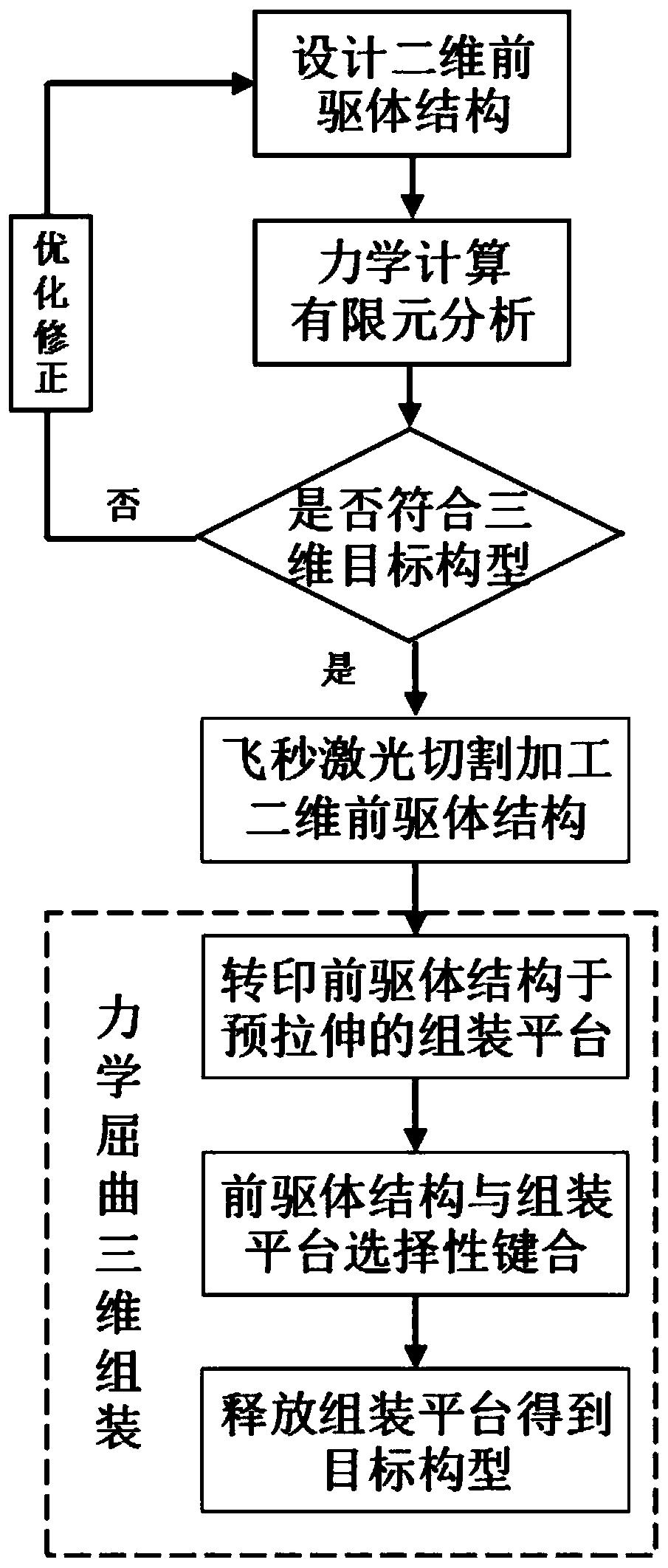 一种非光刻的介观尺度结构力学组装成型方法