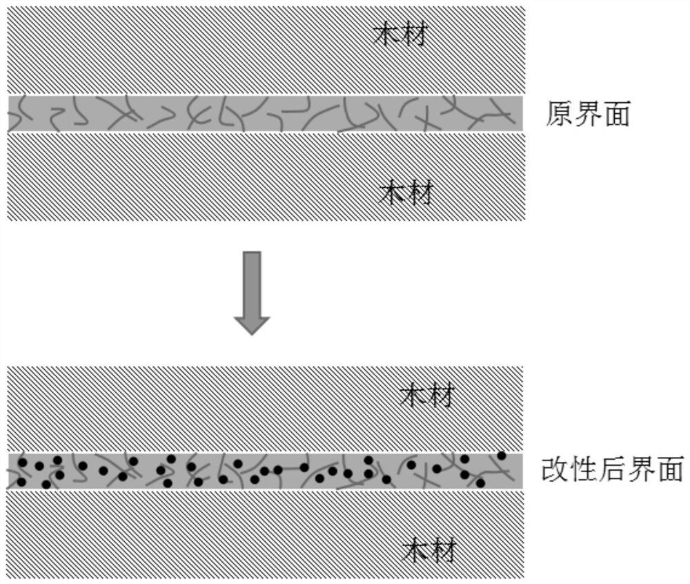 一种木材焊接结合用改性微米颗粒制备及其使用方法