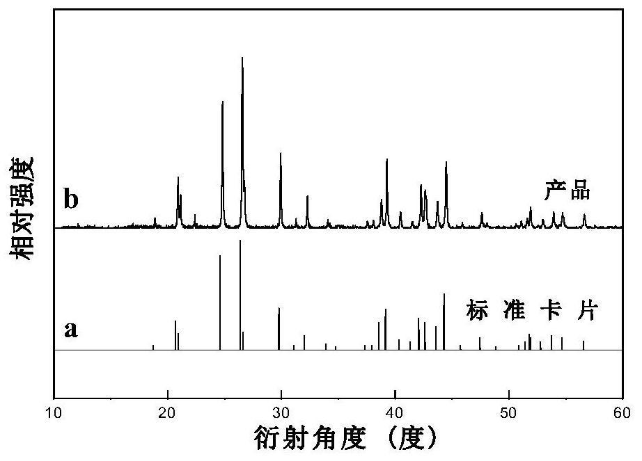 一种四价锰离子掺杂的氟钪酸钡红光材料及其制备方法