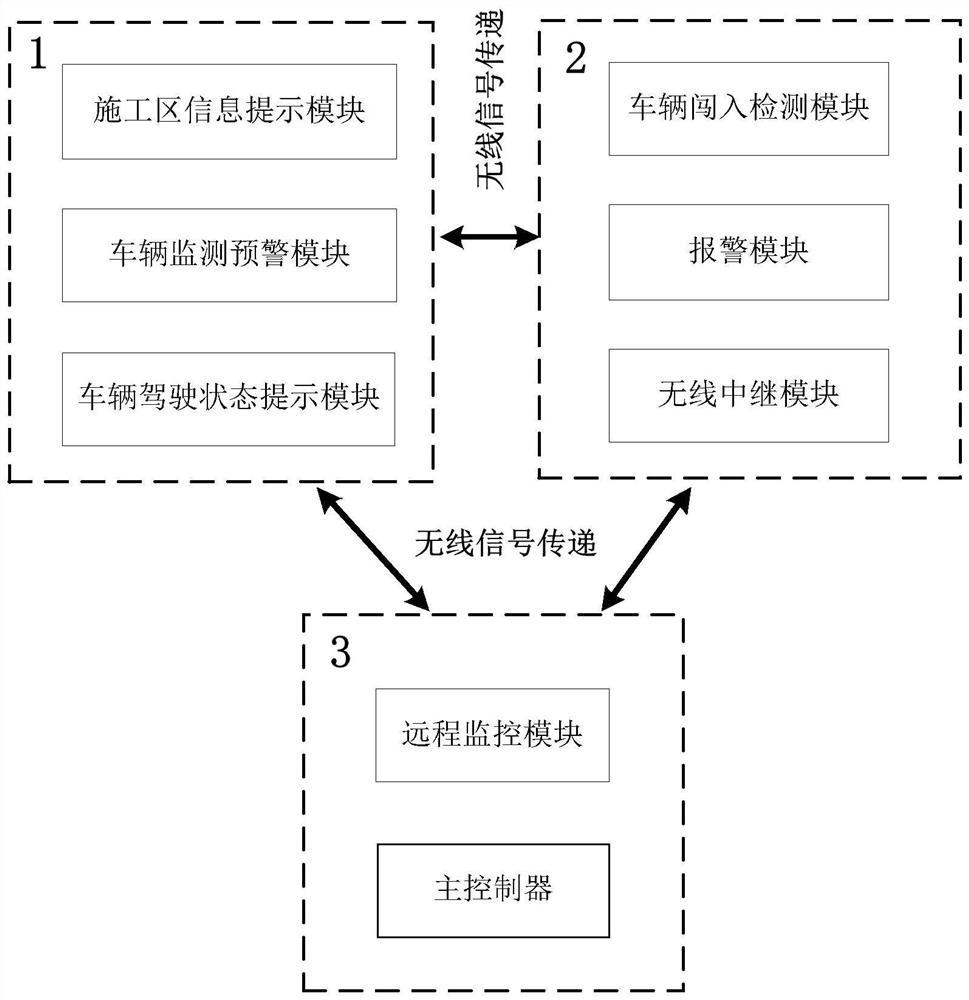 一种公路施工区安全联控系统及方法