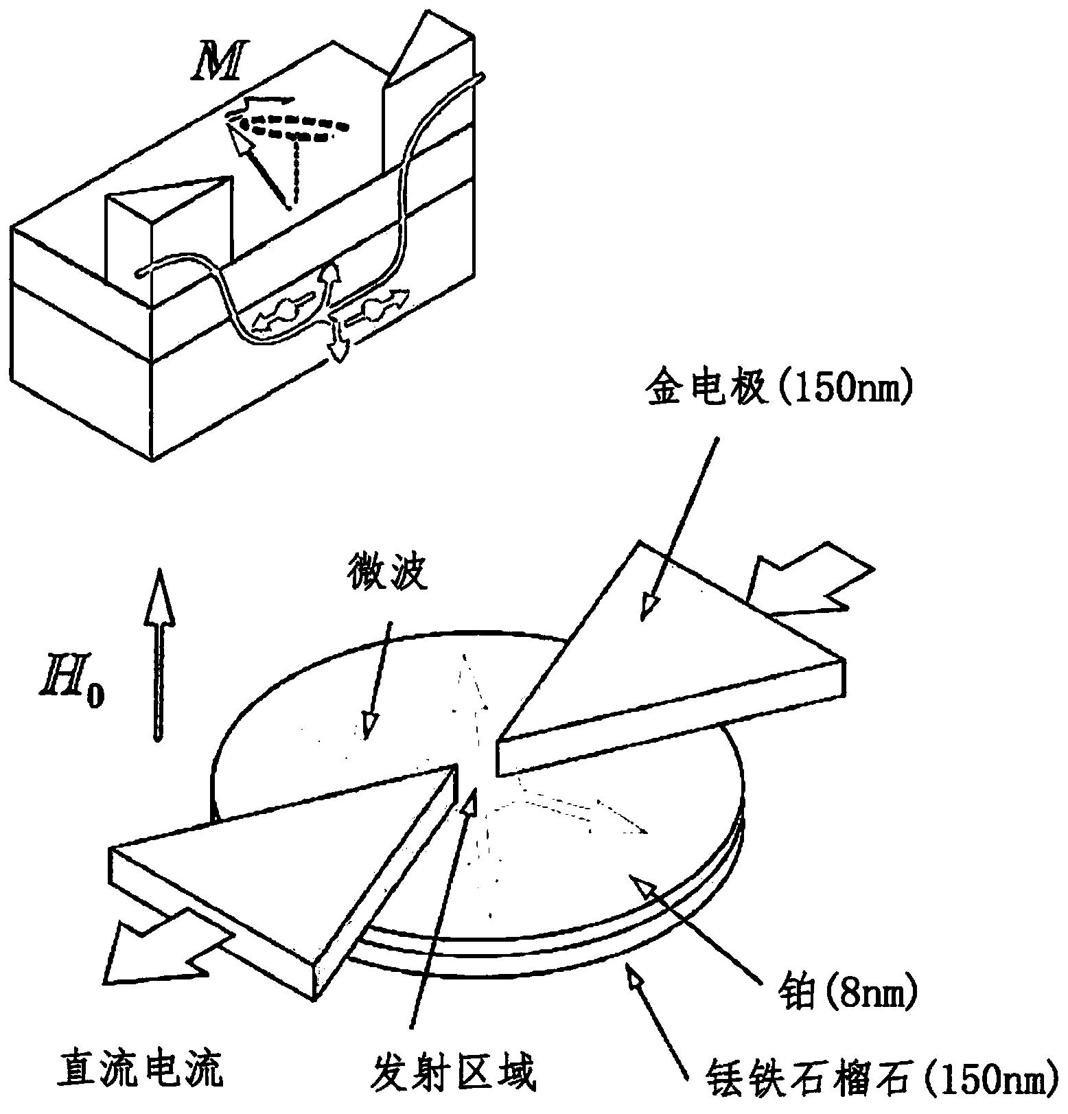 基于面外磁各向异性层的自旋霍尔纳米振荡器及制备方法