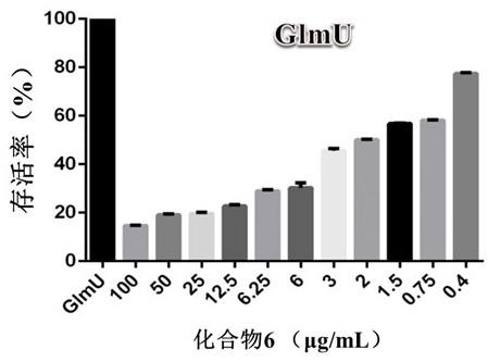 含芳香环基团的玫瑰烷型二萜、制备方法及在制备抗结核药物中的应用