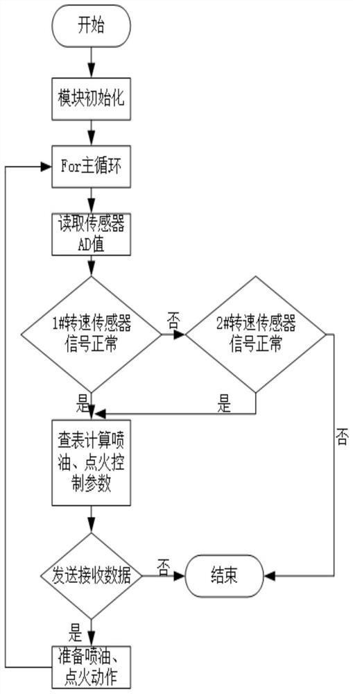 一种转子发动机电控单元控制方法