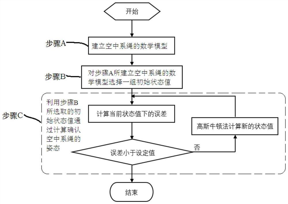 空中绳系飞行器系统及飞行器定位方法