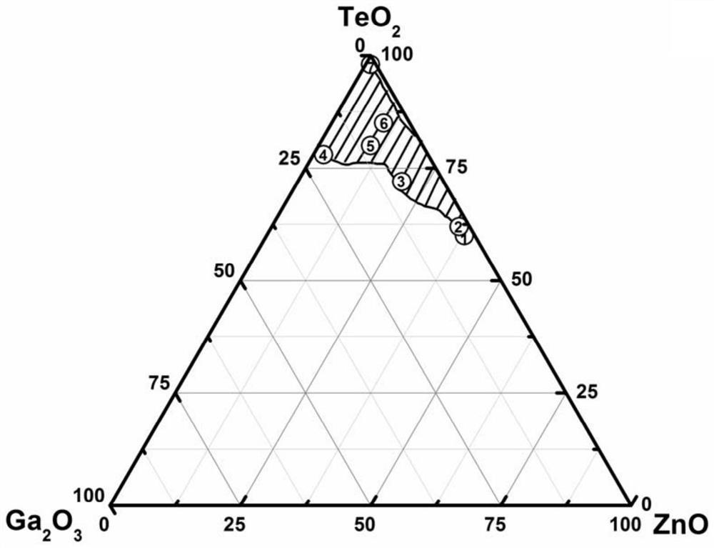 一种2.7μm发光高浓度掺杂碲镓锌激光玻璃及其制备方法