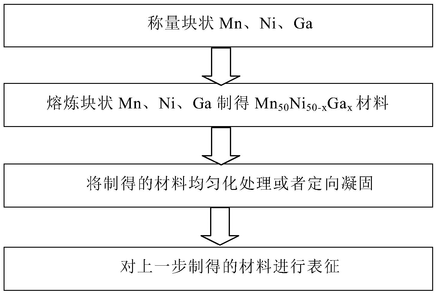 一种哈斯勒合金材料及其制备方法