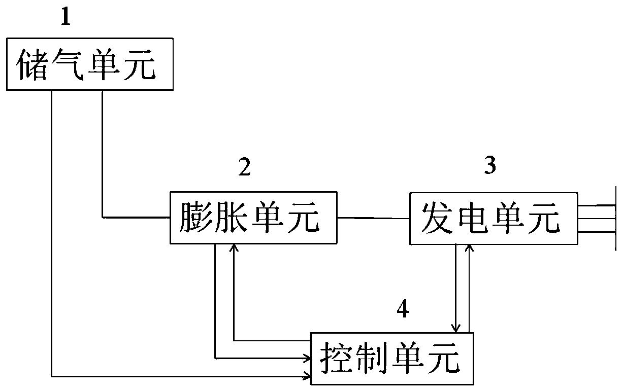 一种压缩空气储能系统的释能发电装置及方法