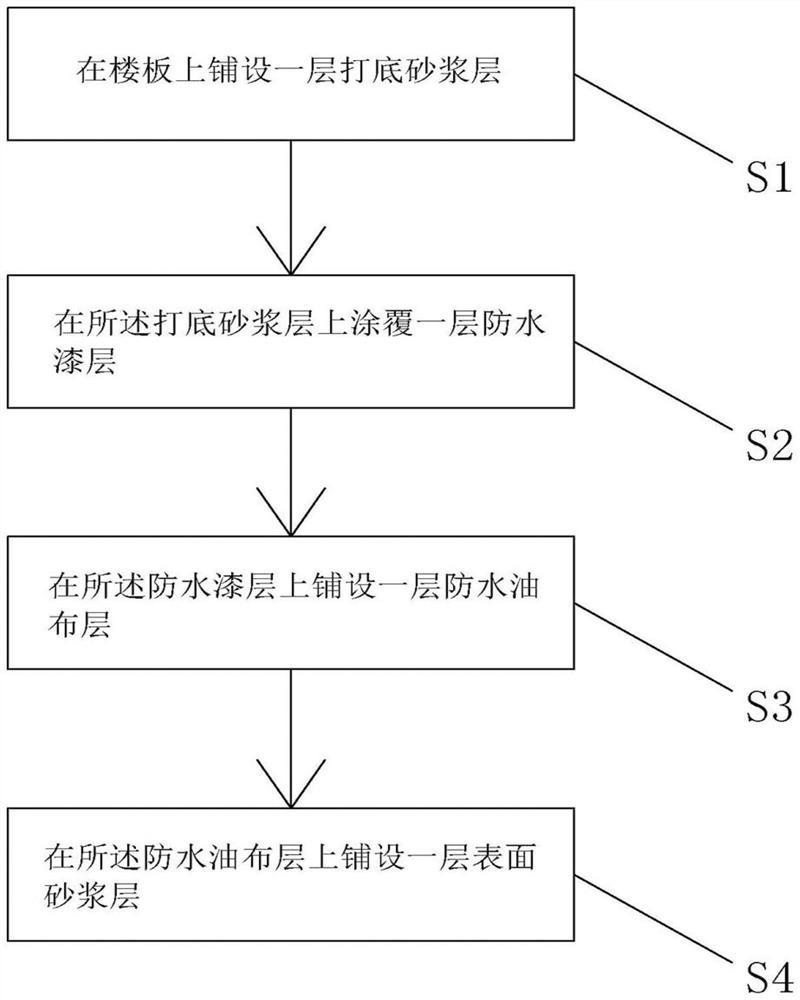 一种防水建筑施工方法及其设备