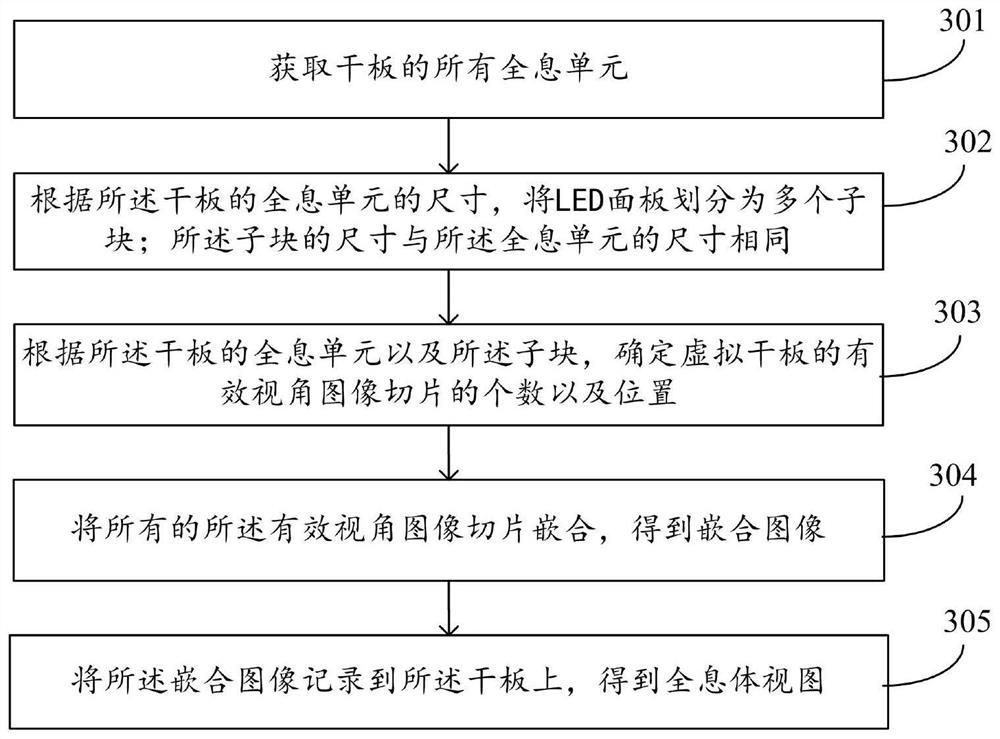 一种全息体视图获取方法及系统