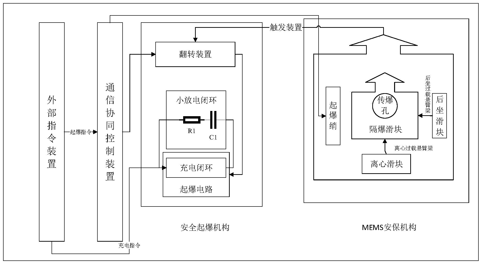 一种高安全的MEMS通信协同安全控制系统及其实现方法