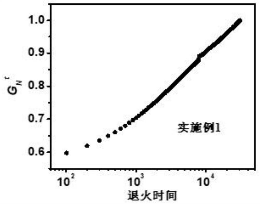 一种制备超高分子量聚烯烃的方法