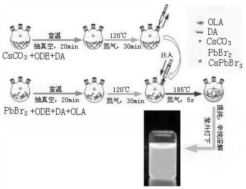 一种2-己基癸酸修饰的全无机钙钛矿量子点材料的制备方法