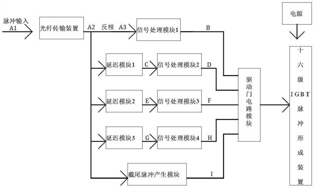 一种基于IGBT的非同步触发高压脉冲调制器