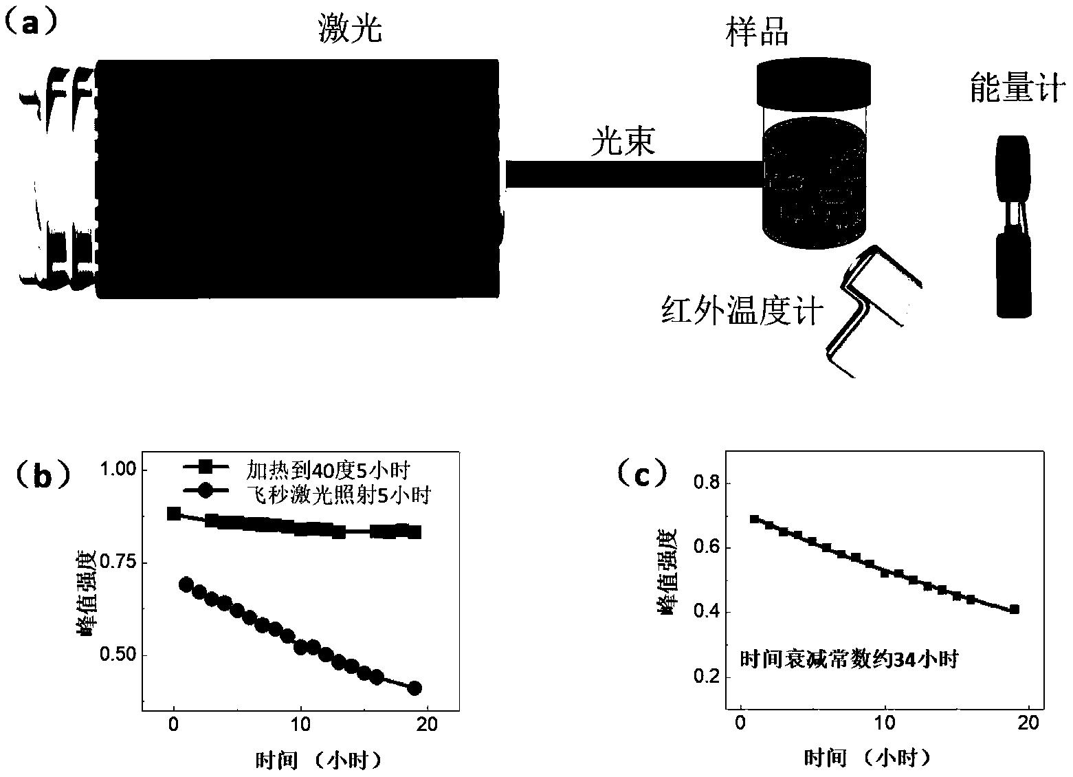 一种控制MXene二维材料降解的方法