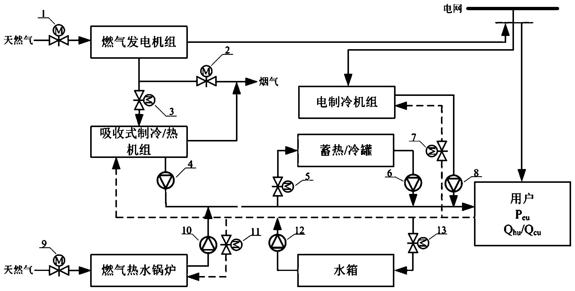 考虑余热充分利用的楼宇型冷热电三联供系统的控制方法