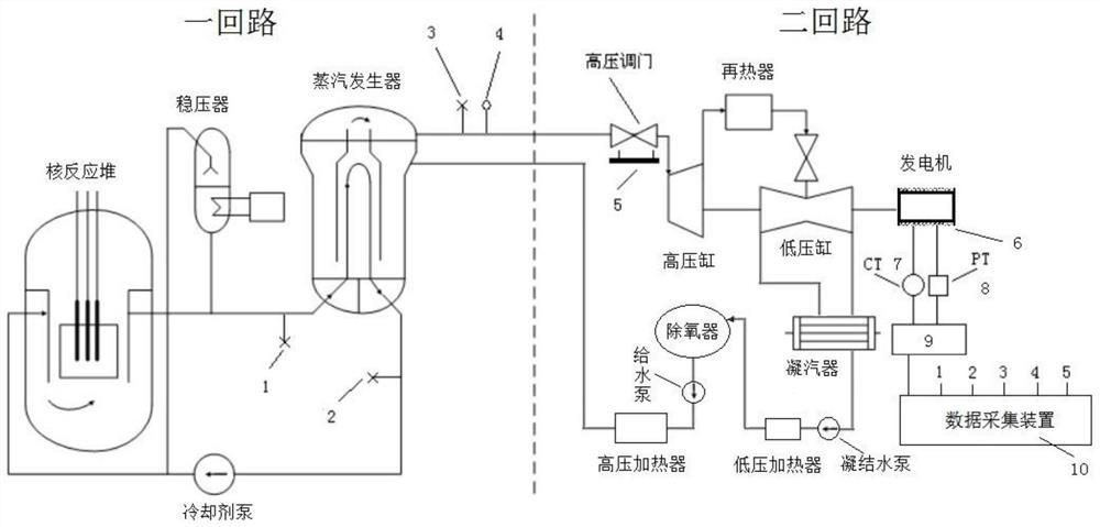 一种压水堆蒸汽发生器模型时间常数的辨识方法