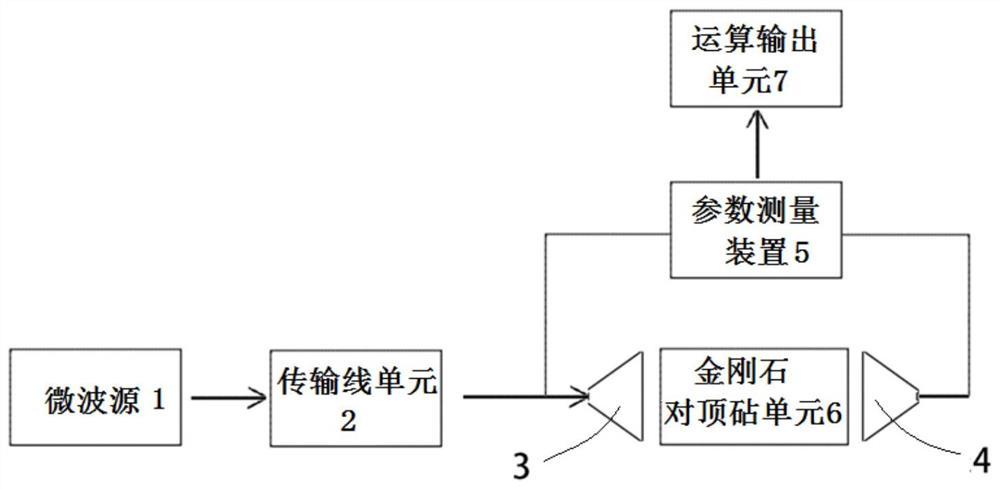 微波方式物质金属结构相变高压原位测量装置及测量方法