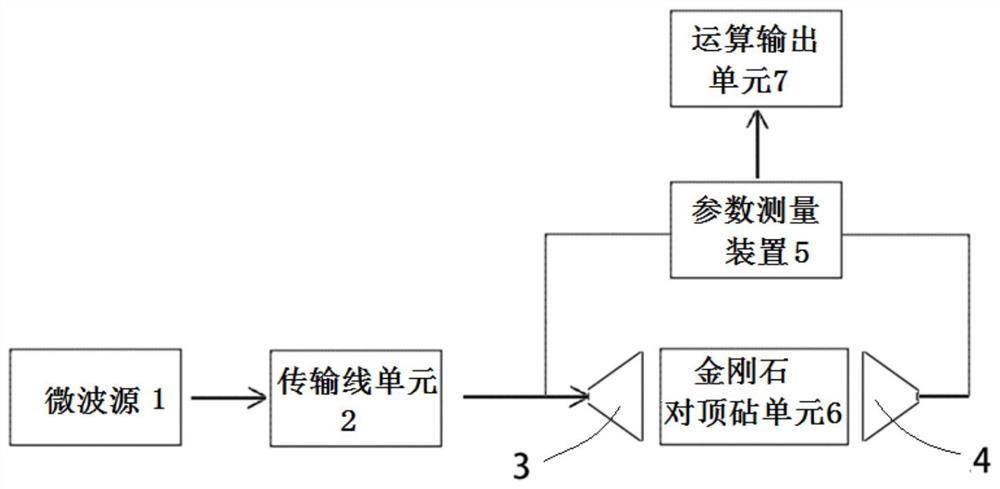 微波方式物质金属结构相变高压原位测量装置及测量方法