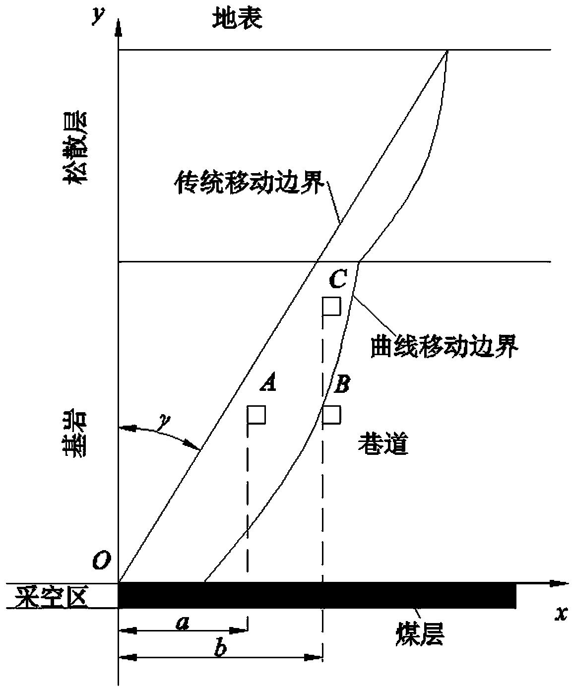 一种基于覆岩移动边界形态留设保护煤柱宽度的方法