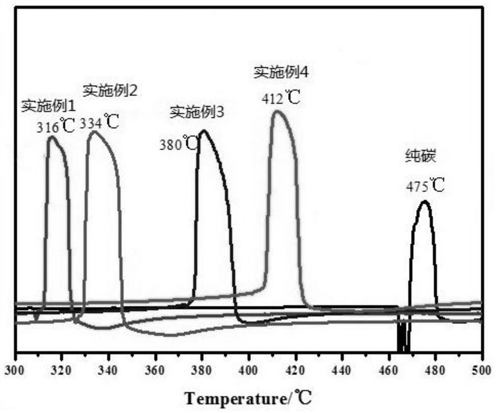 一种铈基纳米材料及其应用