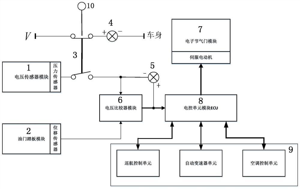 一种车辆的智能限速方法及其智能限速装置