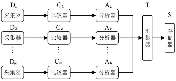 一种基于智能电表数据的负荷参数辨识系统