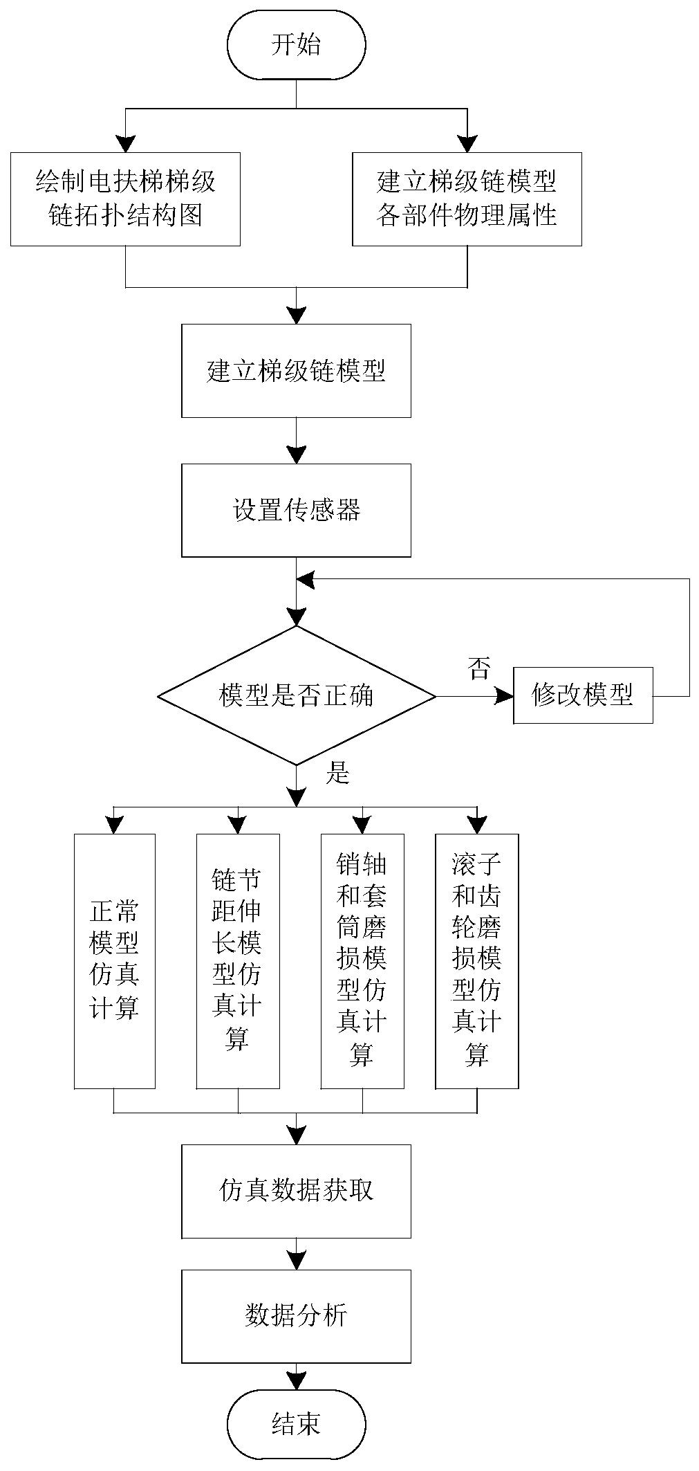 基于SIMPACK的电扶梯梯级链建模与故障仿真方法