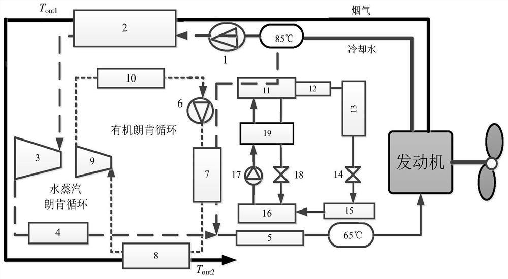 一种船舶发动机的余热利用系统及方法