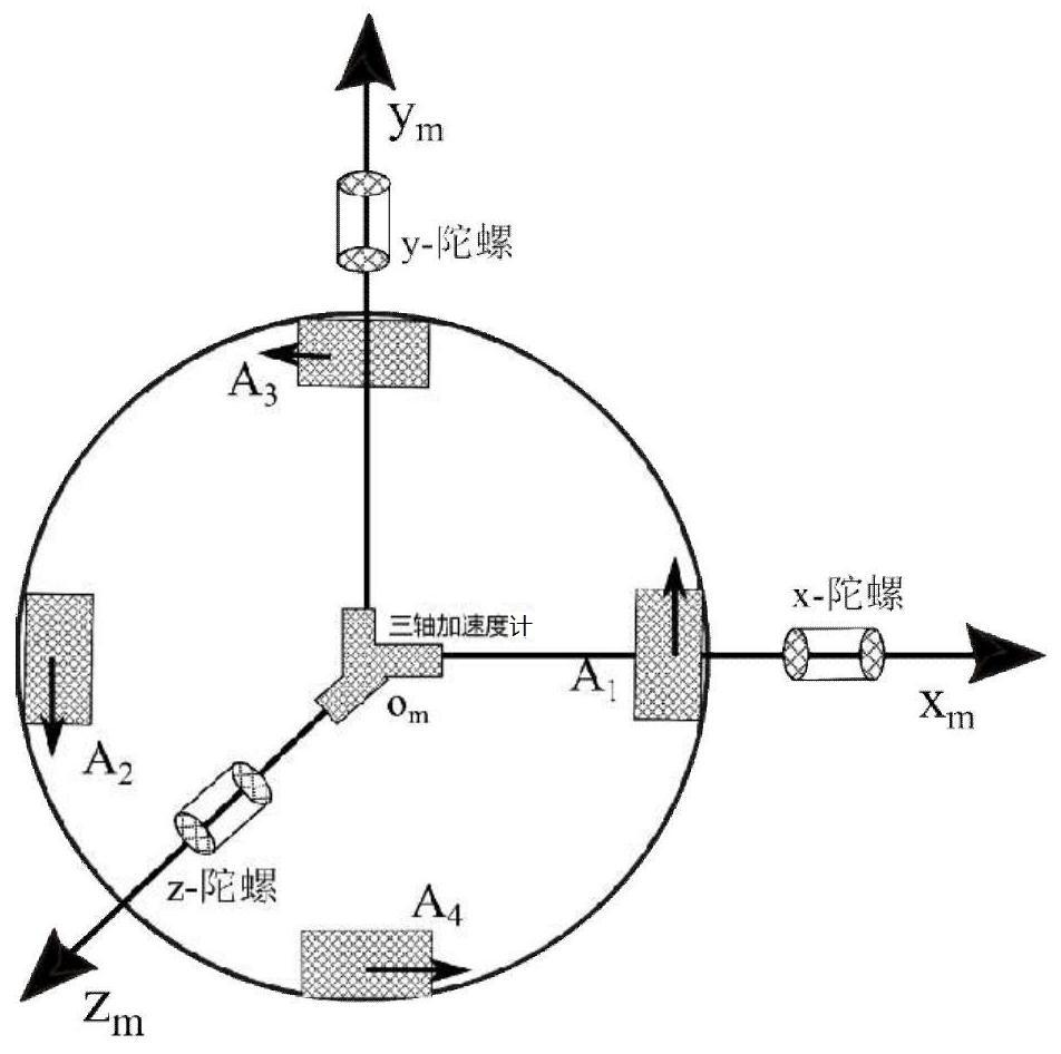 一种旋转加速度计重力梯度仪运动误差事后补偿方法