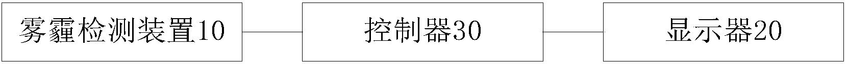 雾霾交通限速提醒装置