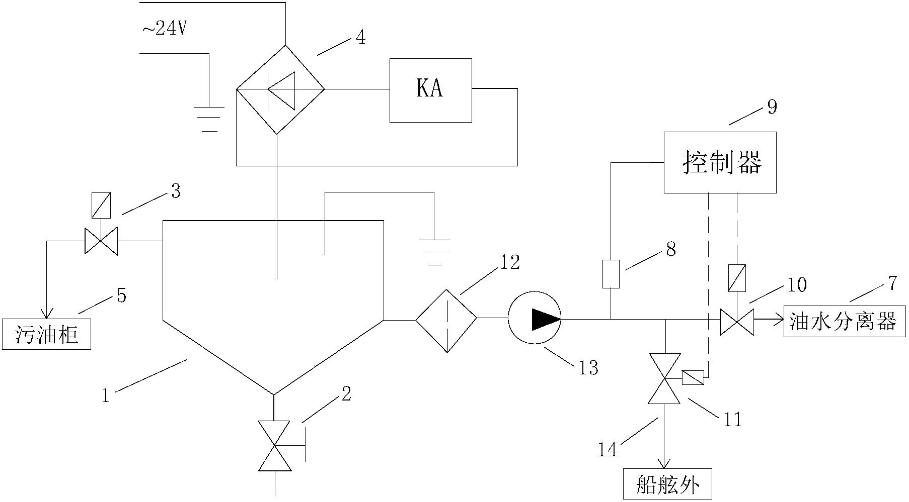 船用油水分离器前期处理系统