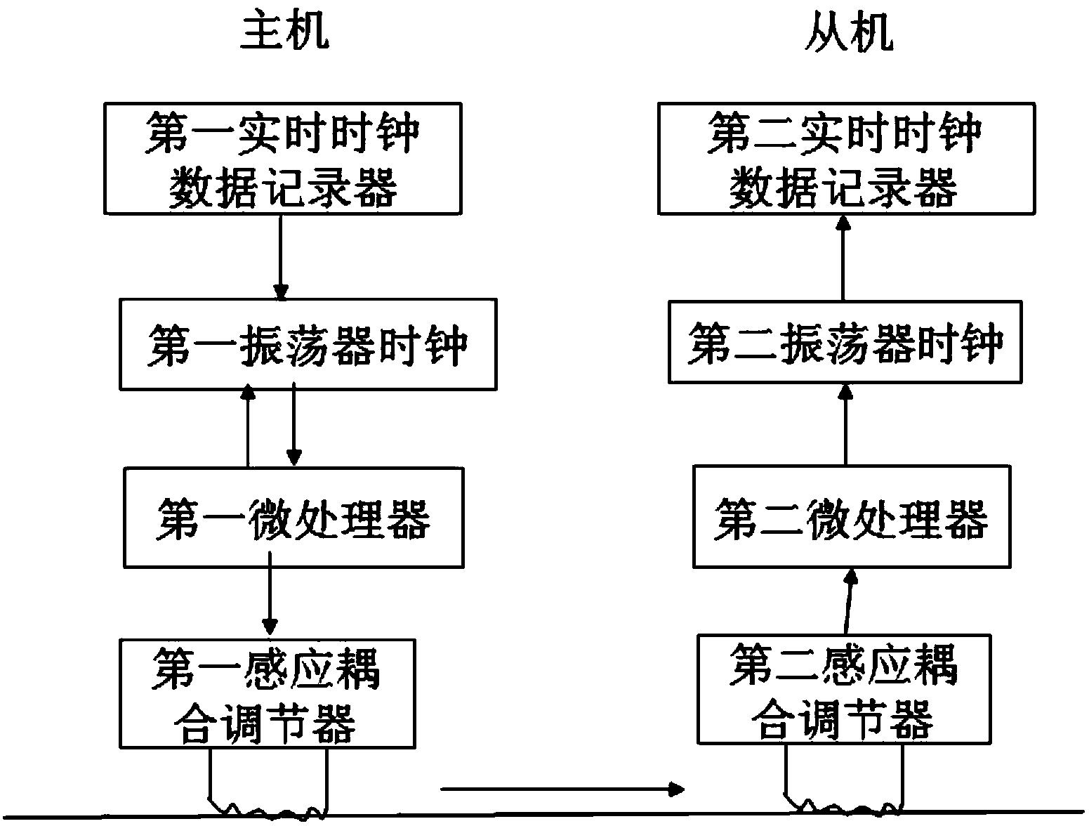 一种基于感应耦合通讯的水下时间同步系统