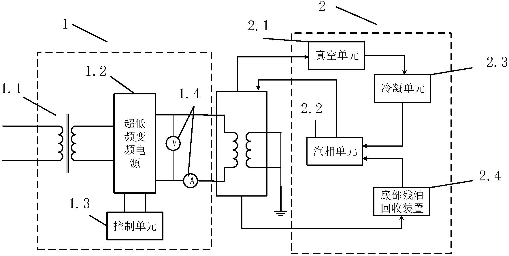 一种移动式变压器器身干燥装置