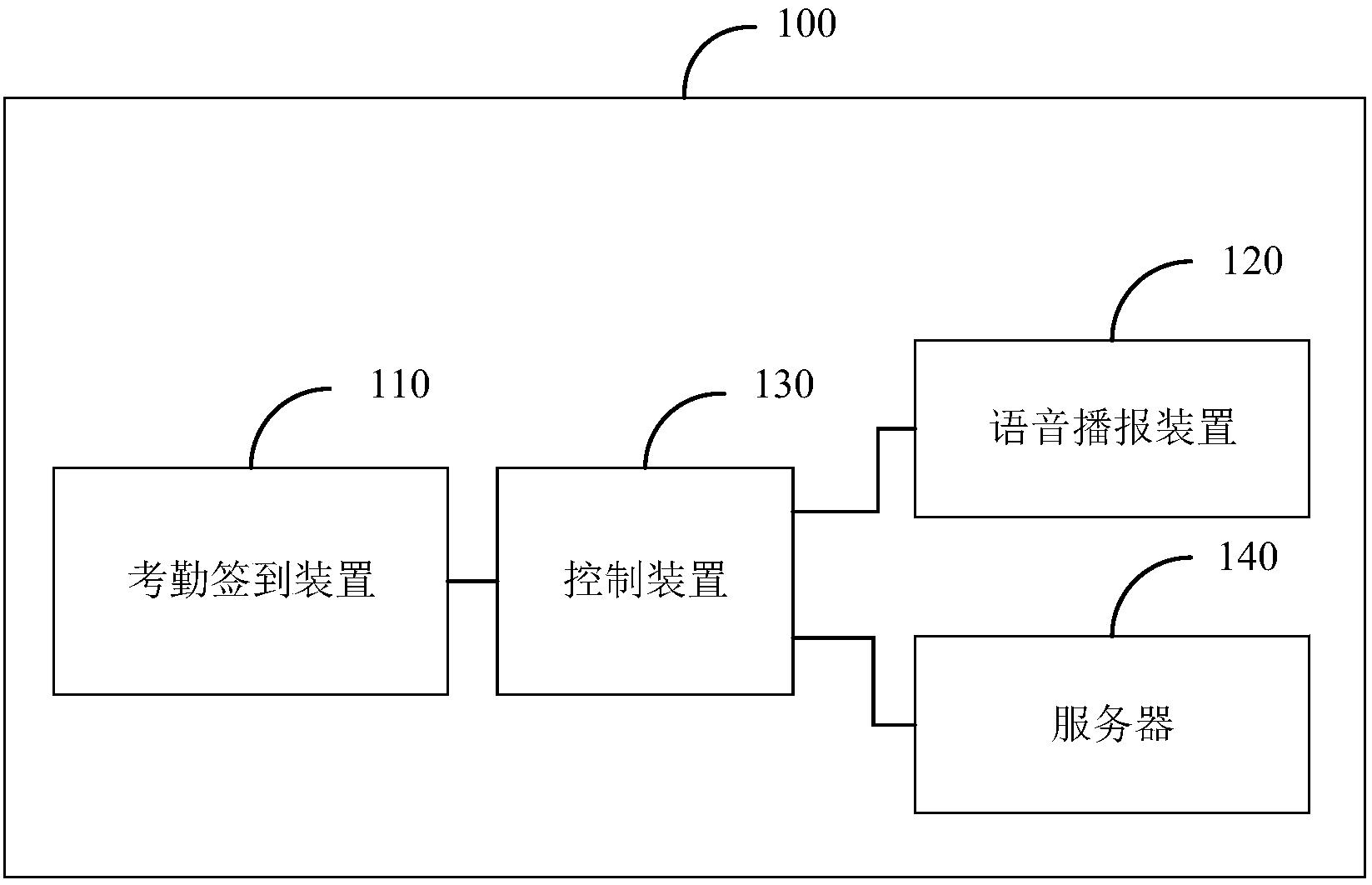 一种室内考勤系统